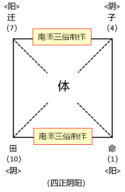 原书 p225 插图
