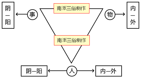 原书 p226 插图