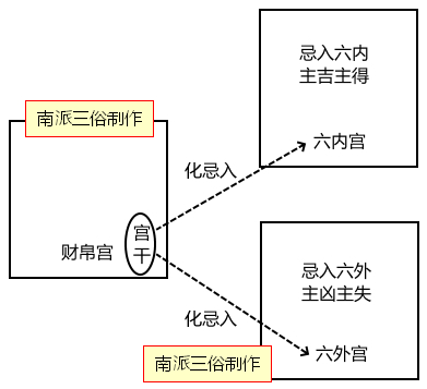 原书 p226 插图