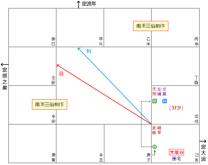 原书 p243 插图