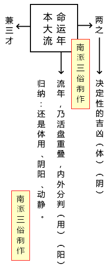 原书 p252 插图