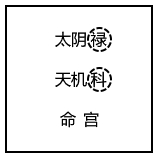 原书 p253 插图