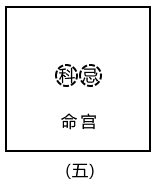 原书 p259 插图