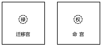 原书 p260 插图