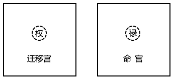 原书 p260 插图